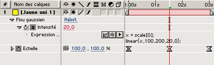 flou relié à l'échelle