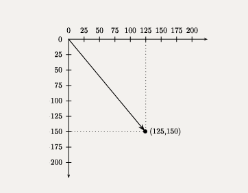 vecteur géométrique