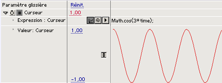 augmentation de la fréquence