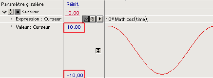 augmentation de l'amplitude