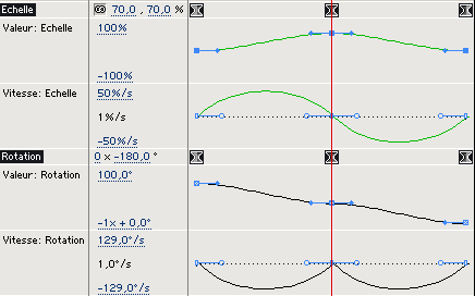 interpolation et lissage d'images clés
